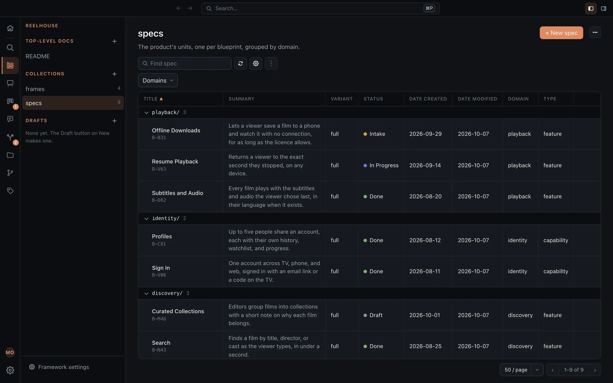 The specs collection as a table, grouped by domain (playback, identity, discovery), with each spec’s summary, status, and type.