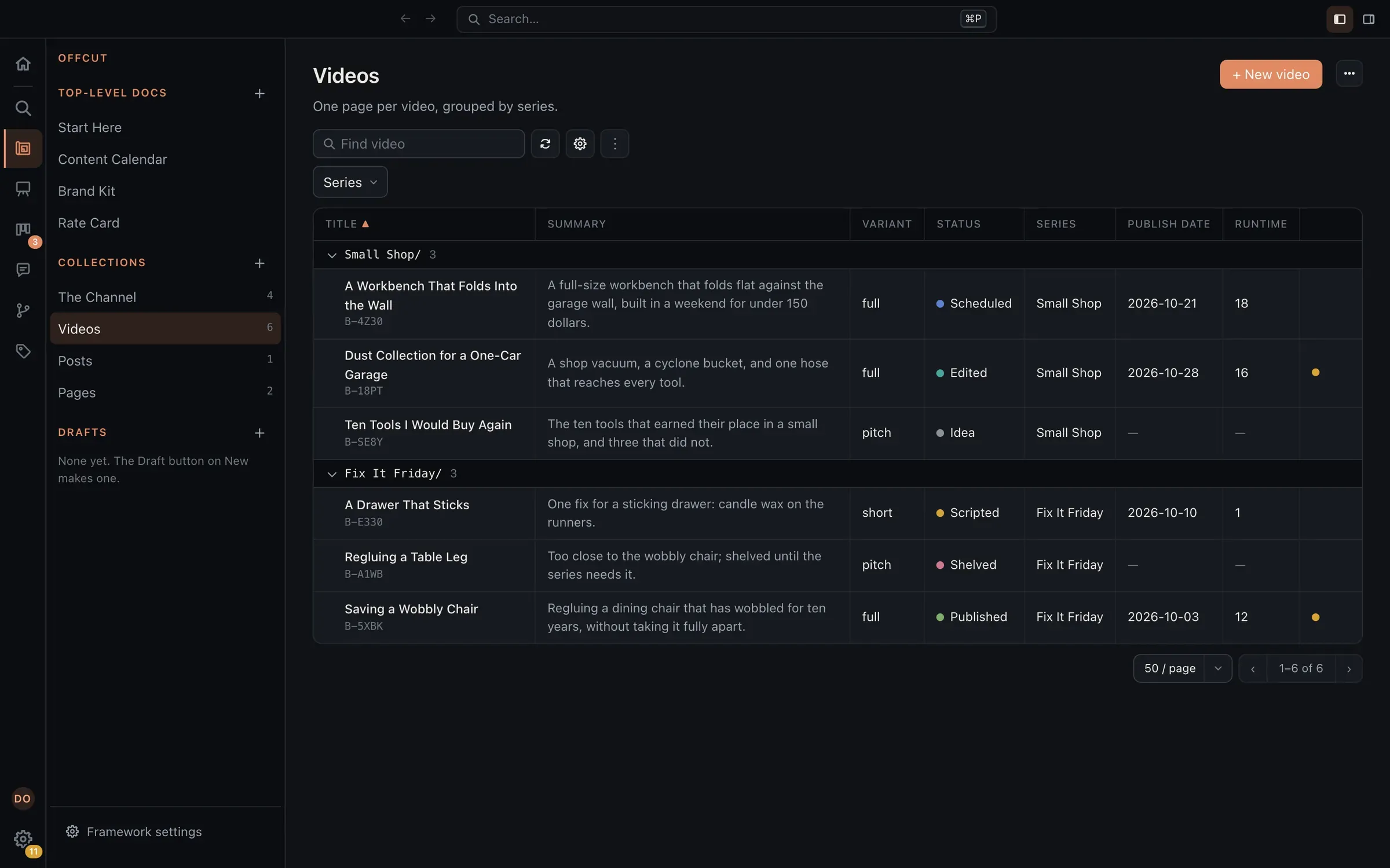 The videos of a fictional channel as a table grouped by series, Small Shop and Fix It Friday, with each video’s summary, kind (full, short, or pitch), status, publish date, and runtime.