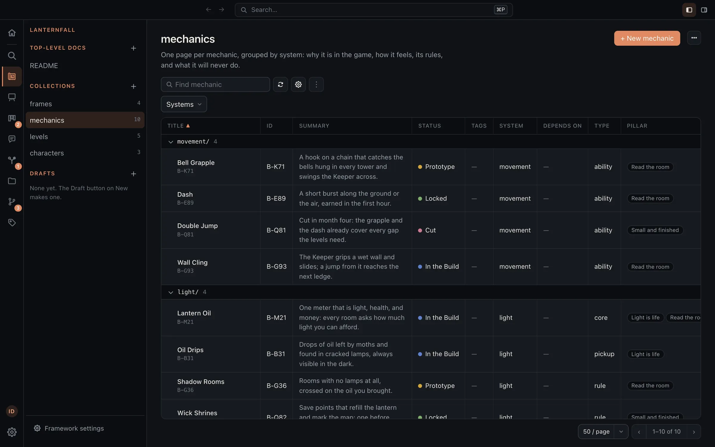 The mechanics of a demo game as a table, grouped by system (movement, light), each with a summary, a status (Prototype, Locked, In the Build, or Cut), its type, and the pillars it serves.