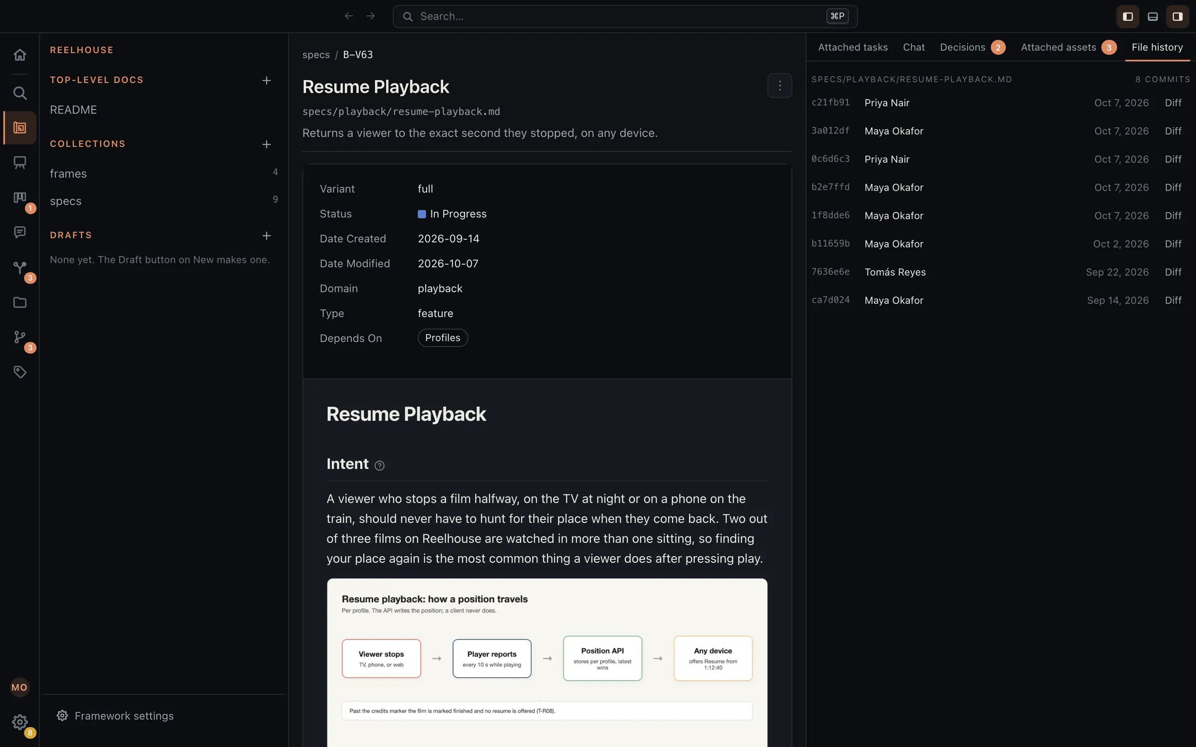 A spec open in Eidos with File history beside it: eight commits by three people over three weeks, each with its short hash, author, date, and a Diff button.