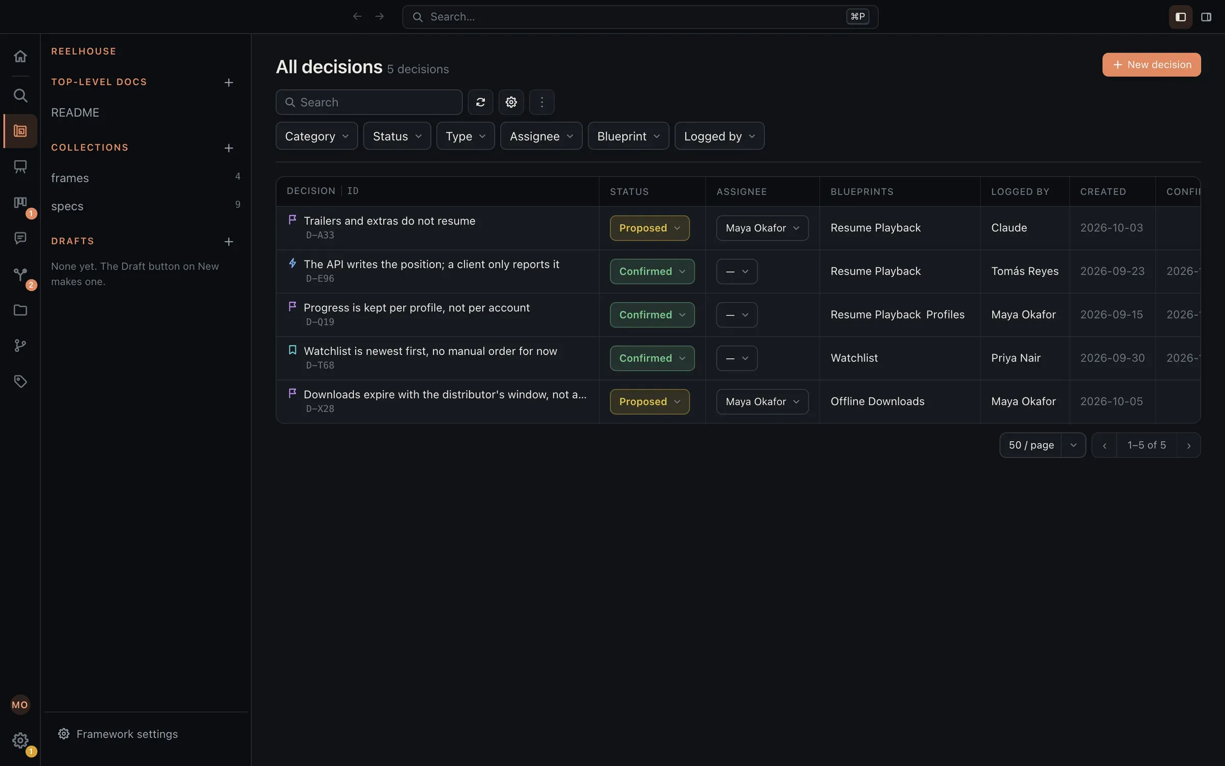 The decisions table: each decision with its type, its status (Proposed or Confirmed), who it is assigned to, the blueprints it was made for, and who logged it, the agent among them.