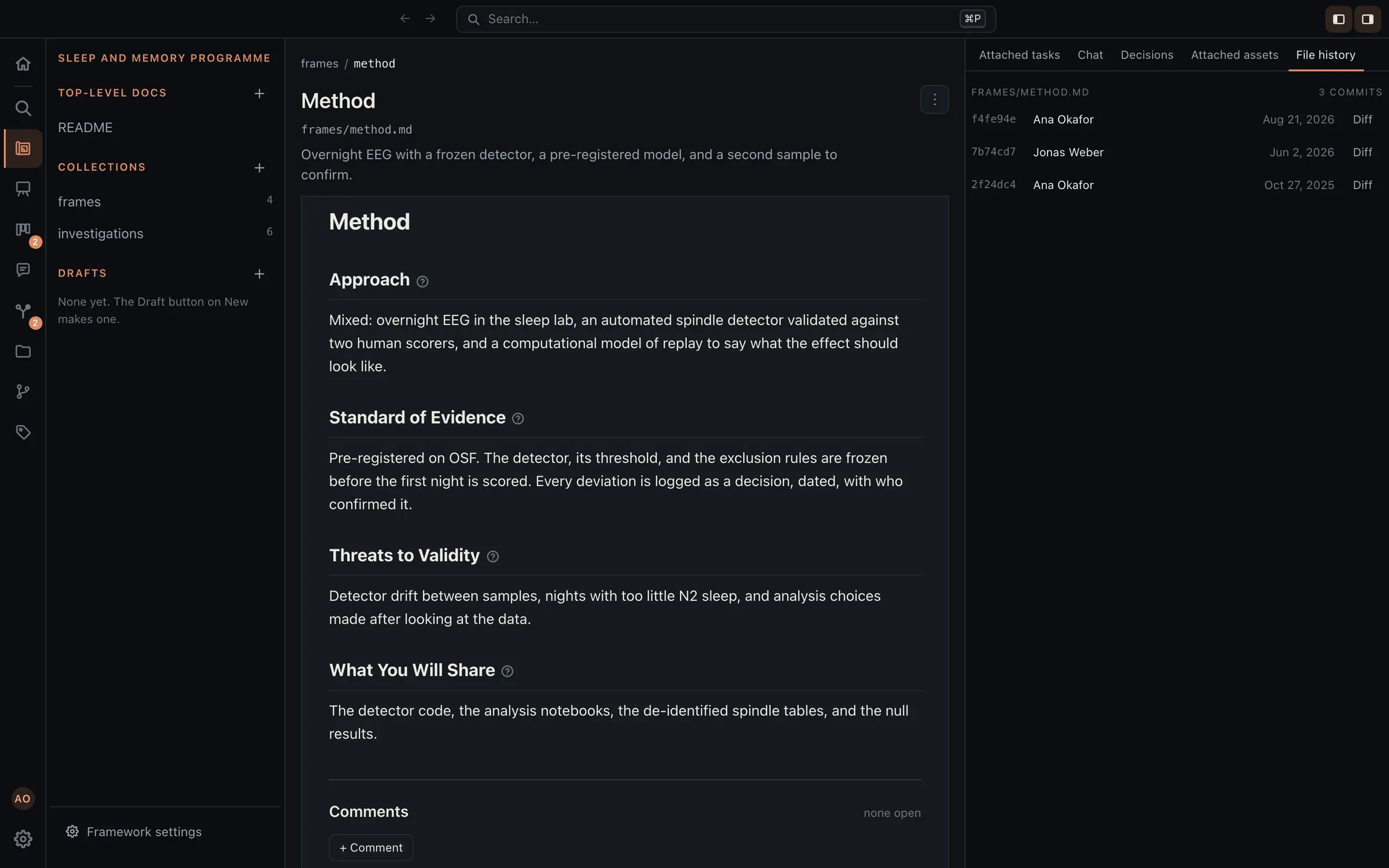The Method frame of a research programme, with its standard of evidence and threats to validity, and its file history beside it: three commits by two people, from October 2025 to August 2026, each with a Diff button.